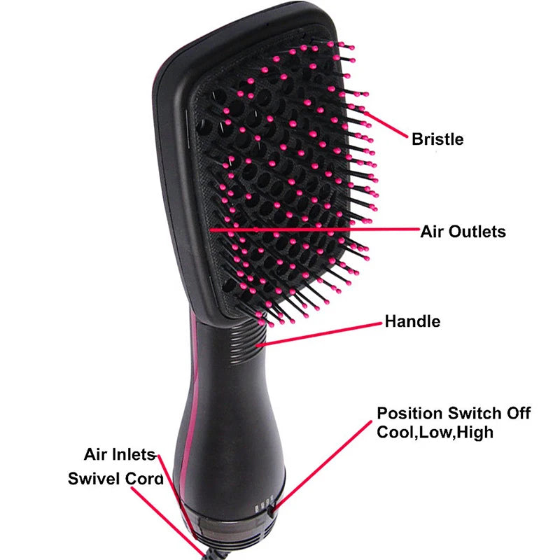 VoluAir® Brosse Soufflante Volumatrice